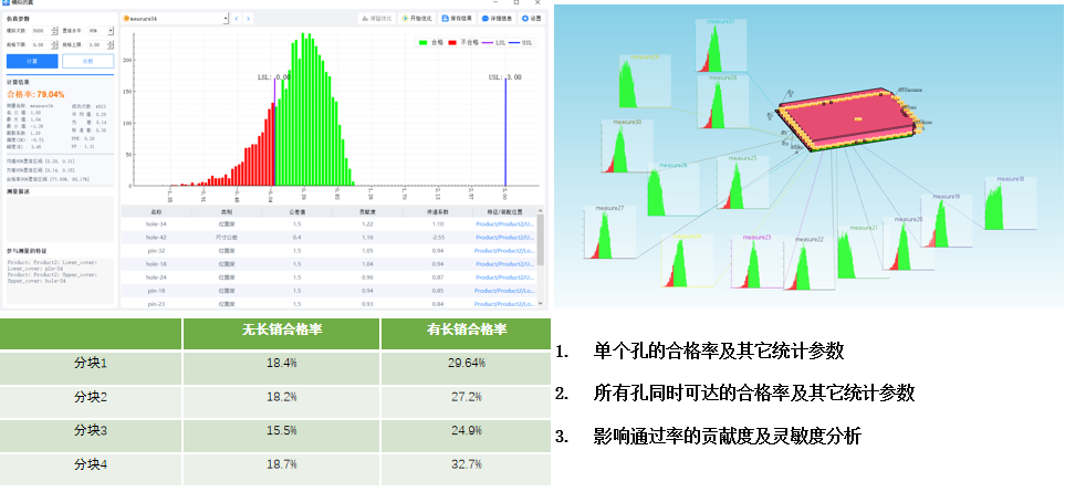 电池包公差仿真分析案例(图12) 电池包公差仿真分析案例(图12)